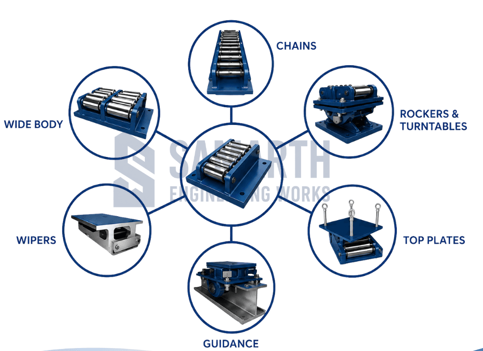 Load Moving Industrial Chain Steel Rollers view 2